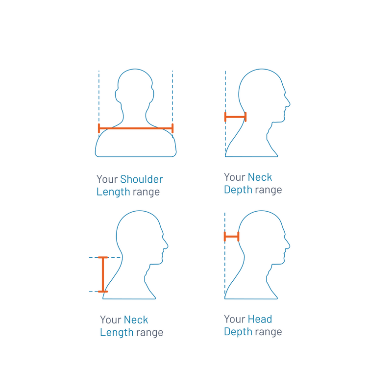 shoulder length range, neck length, neck depth range, head depth range measurements 