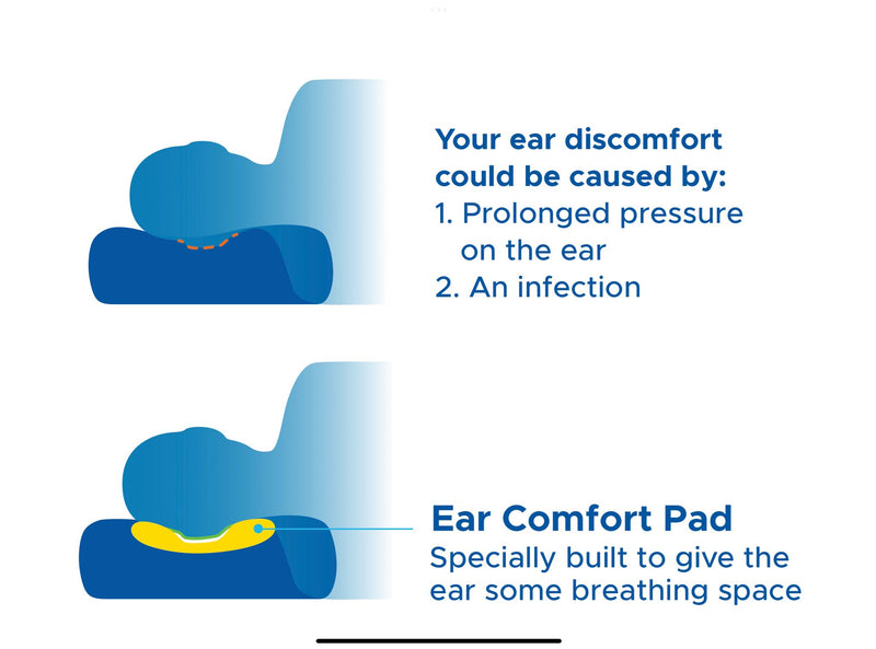 Ear Comfort Pad