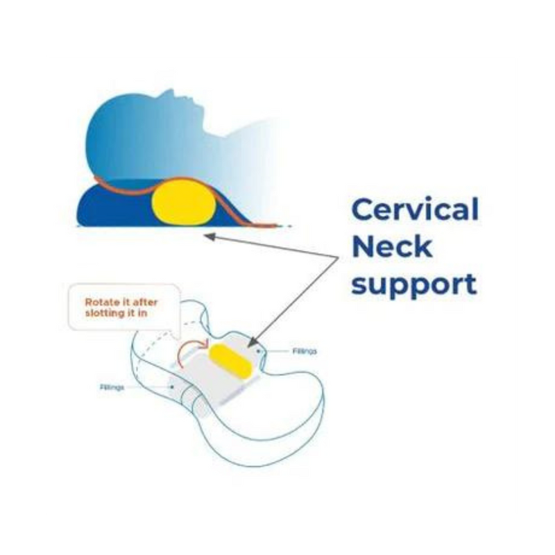 Cervical Neck Support
